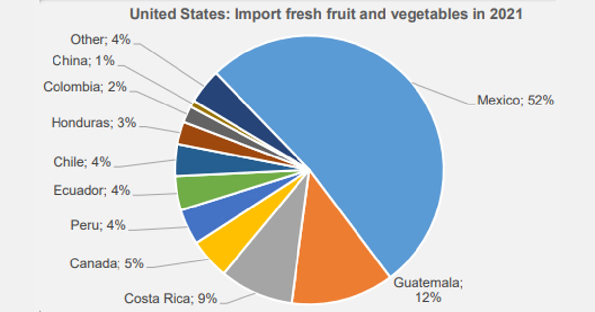 Productos Importados en Oferta Guatemala - NUEVO INGRESO POCAS